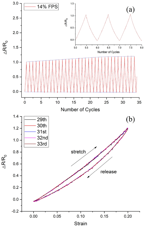 Fig. 12.