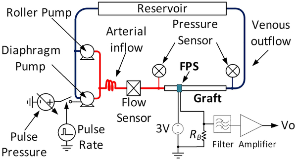 Fig. 14.