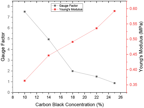 Fig. 10.