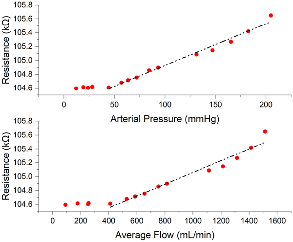 Fig. 17.