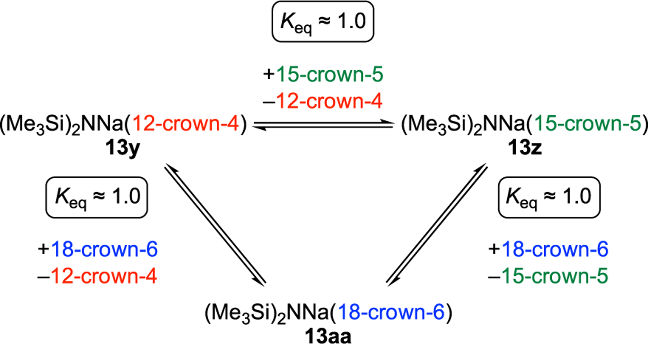 Scheme 3.