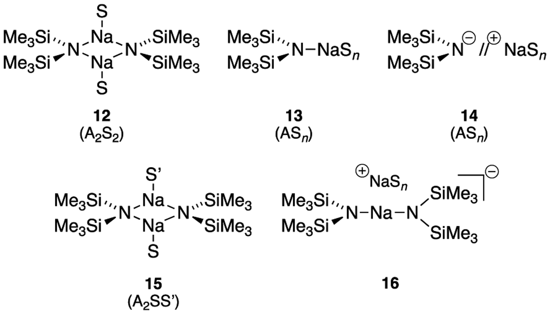 Chart 2.