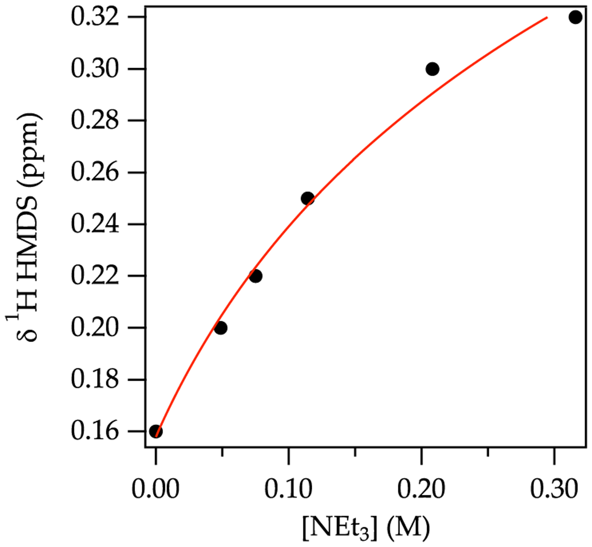 Figure 9.