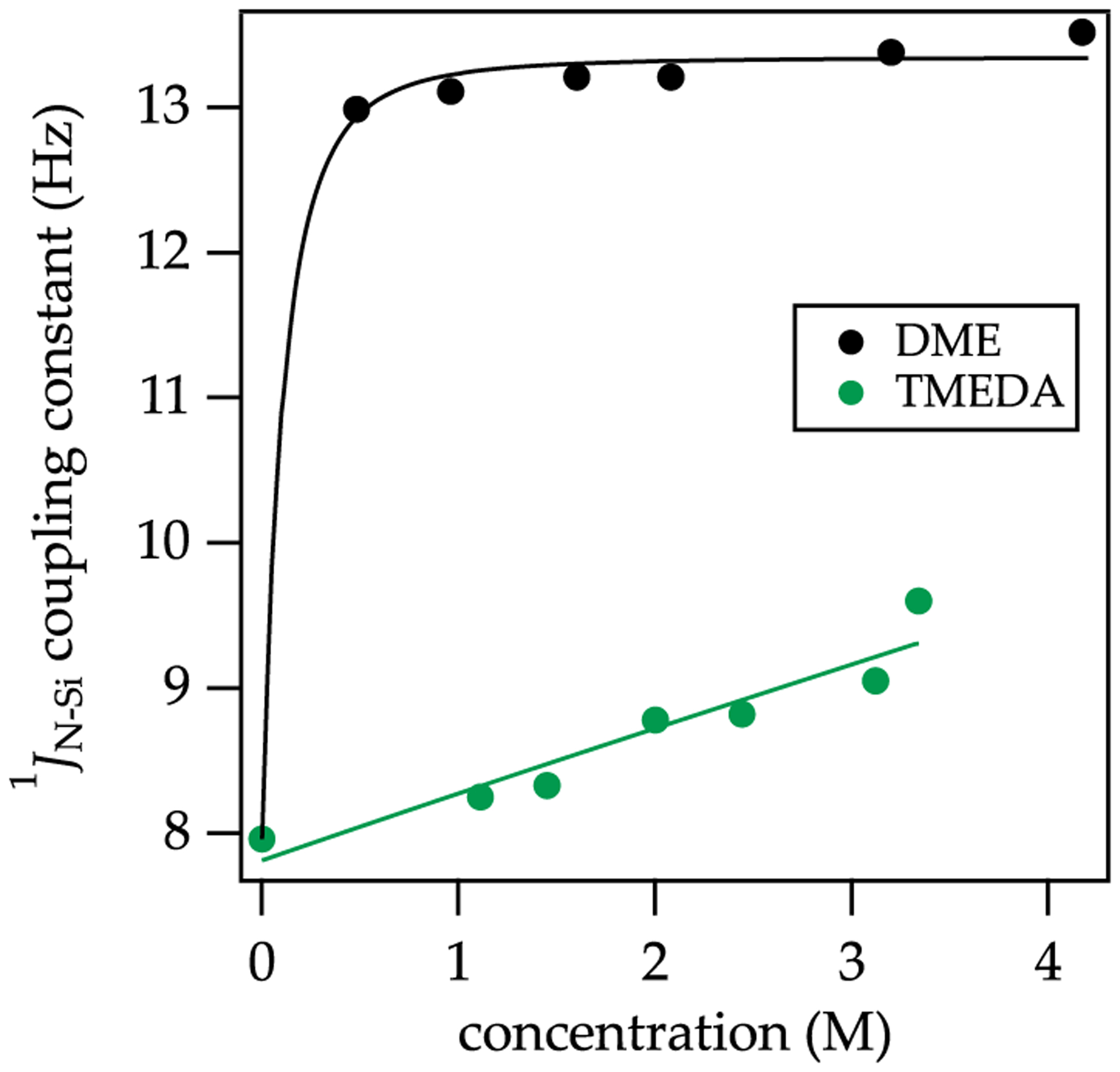 Figure 13.