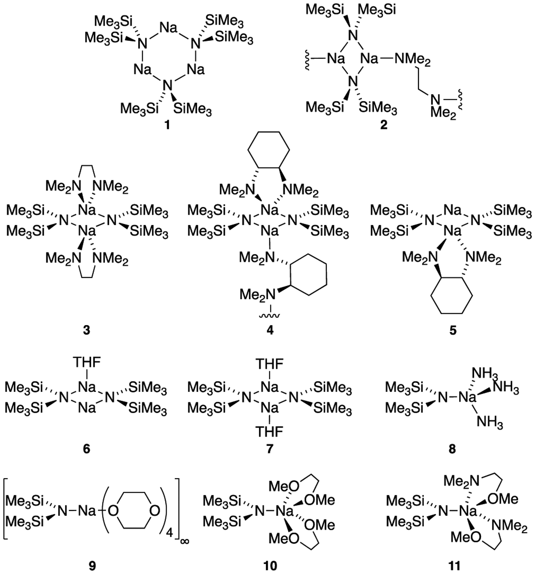 Chart 1.