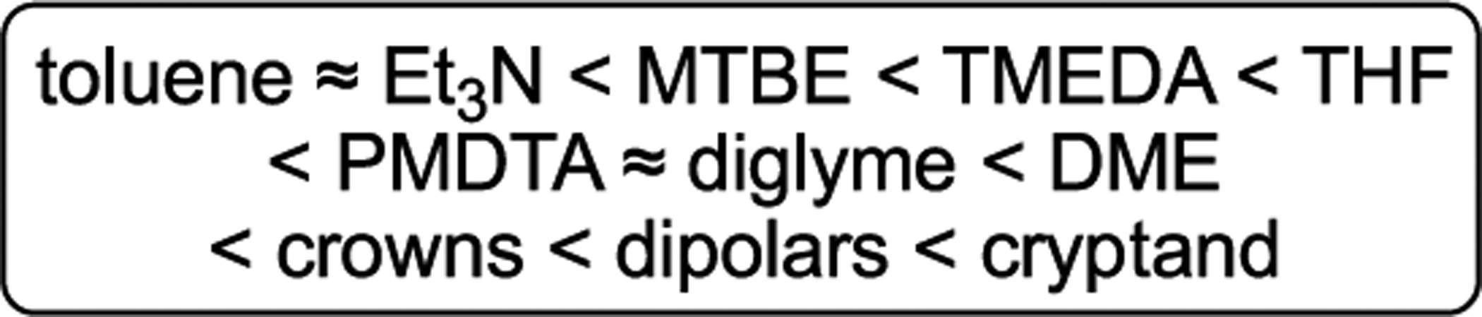 Scheme 4.