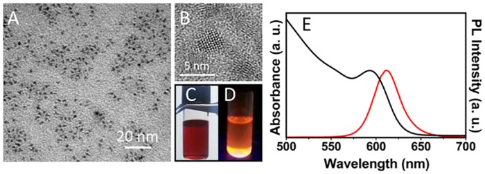 Fig 2