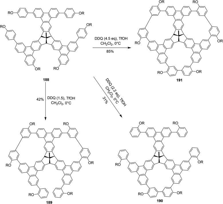 Scheme 66