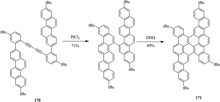 Scheme 61