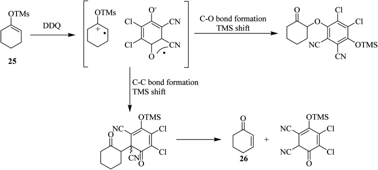 Scheme 10