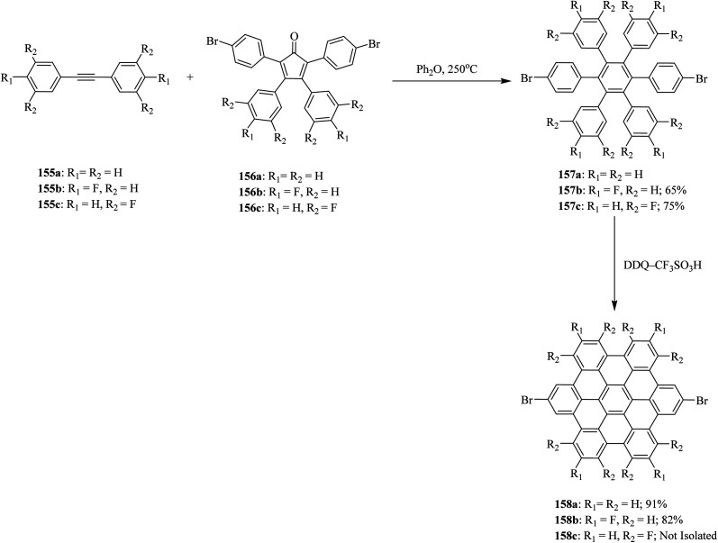 Scheme 57