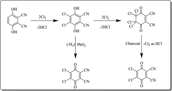 Scheme 2