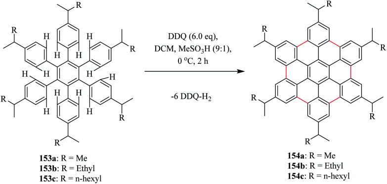 Scheme 56