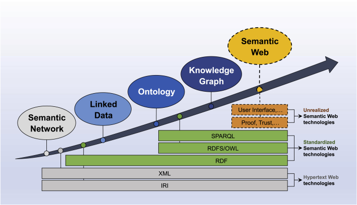 Figure 1