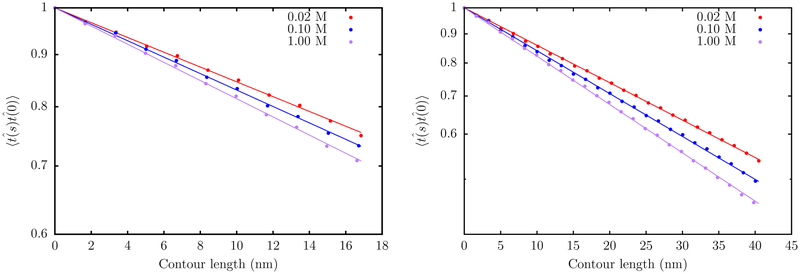 Figure 13.