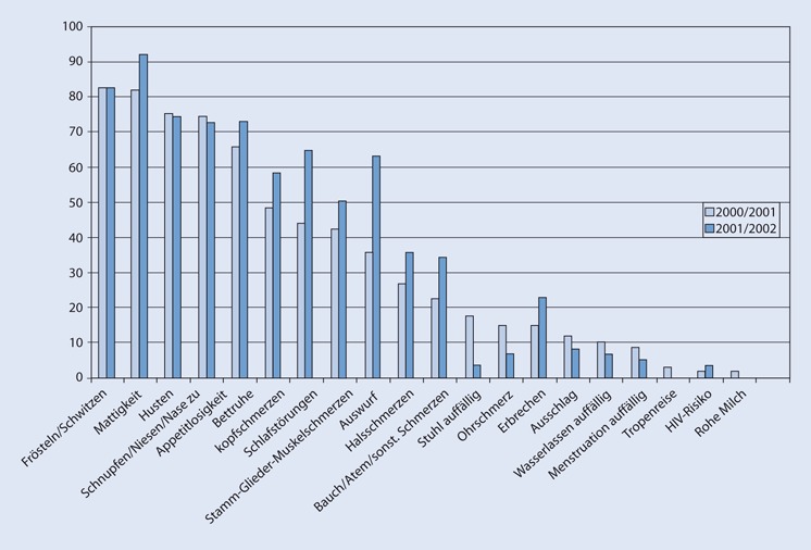 graphic file with name 33618_7_De_2_Fig1_HTML.jpg