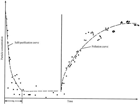 Fig. 10.8