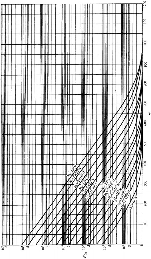 Fig. 10.9