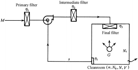 Fig. 10.1