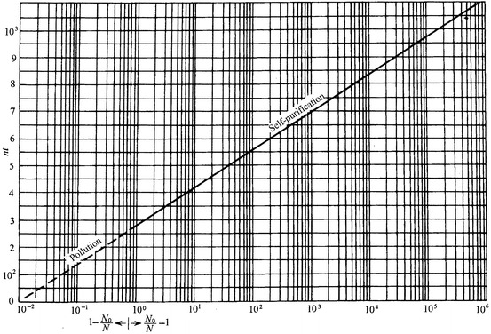 Fig. 10.10