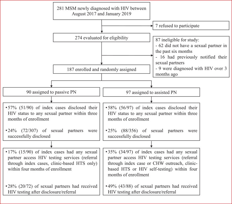 Figure 1: