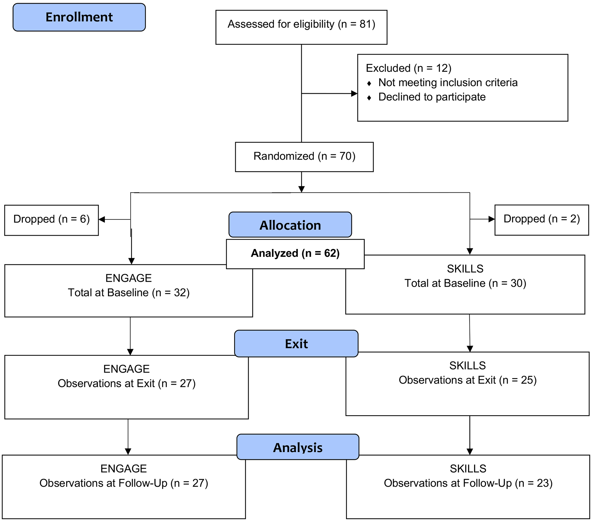 Figure 1: