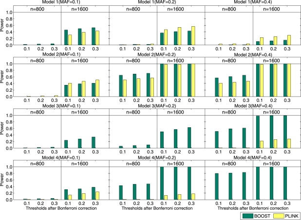 Figure 2