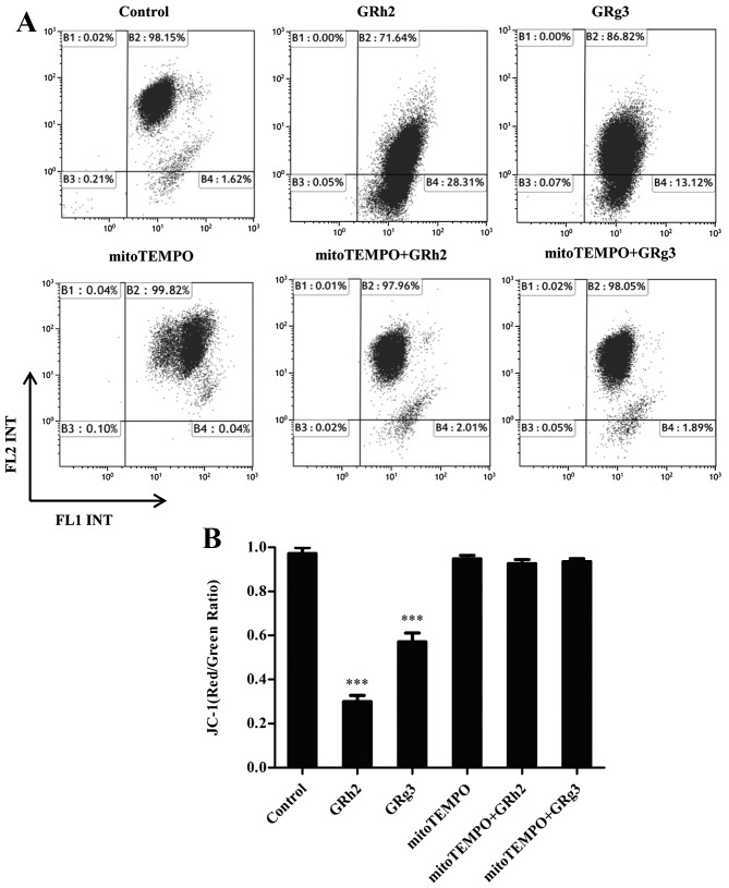 Figure 4.