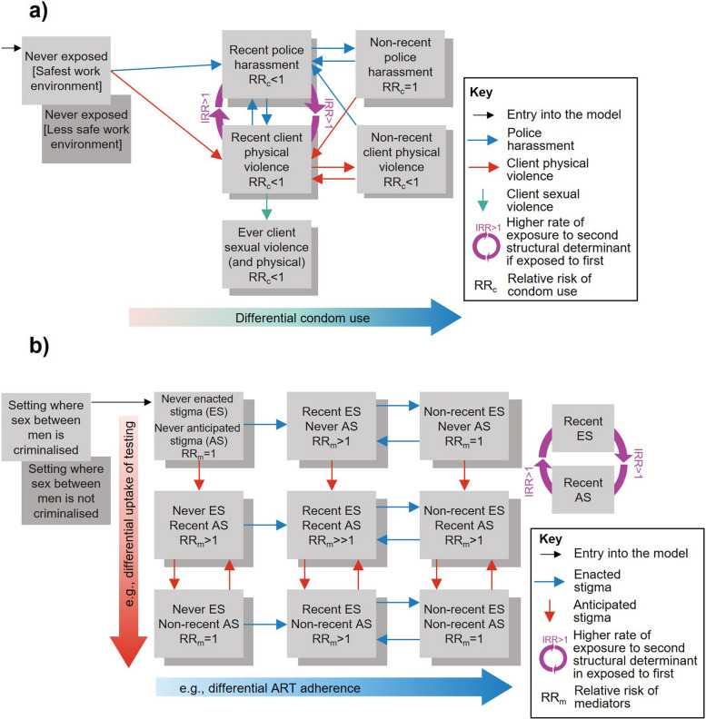 Fig. 2