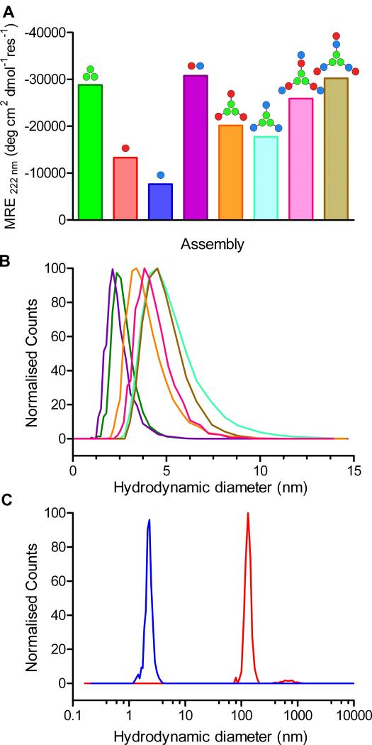 Fig. 2