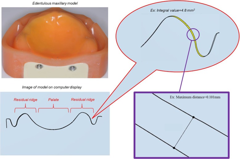 Fig. 4