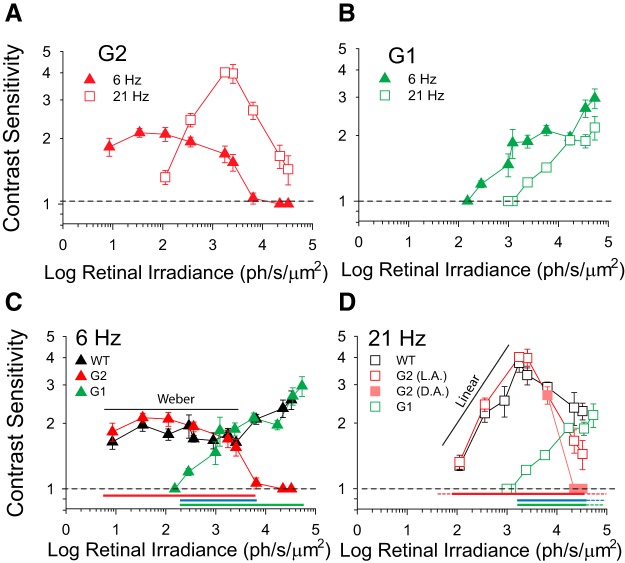 Figure 7.