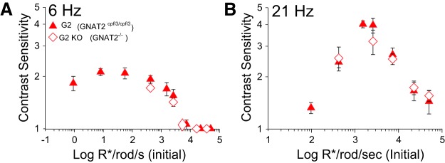 Figure 10.