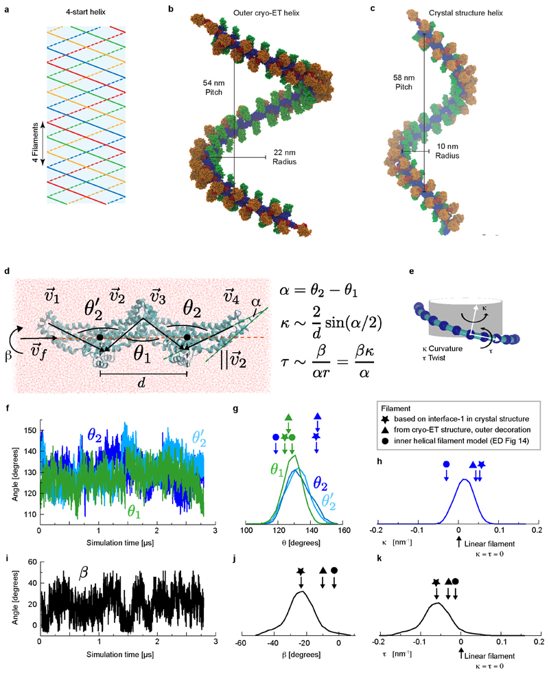 Extended Data Figure 7