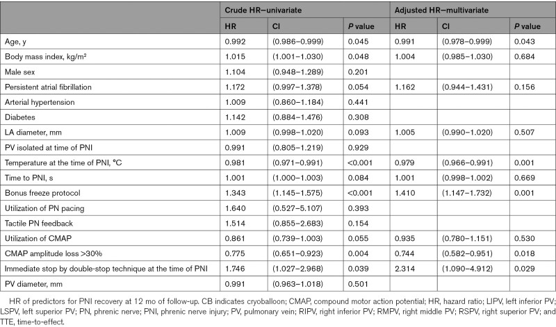 graphic file with name hae-15-e010516-g004.jpg