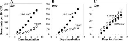 FIG. 1.