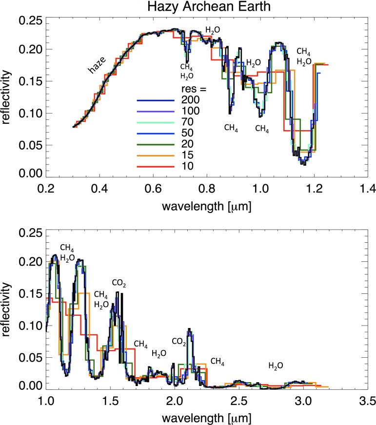 FIG. 10.