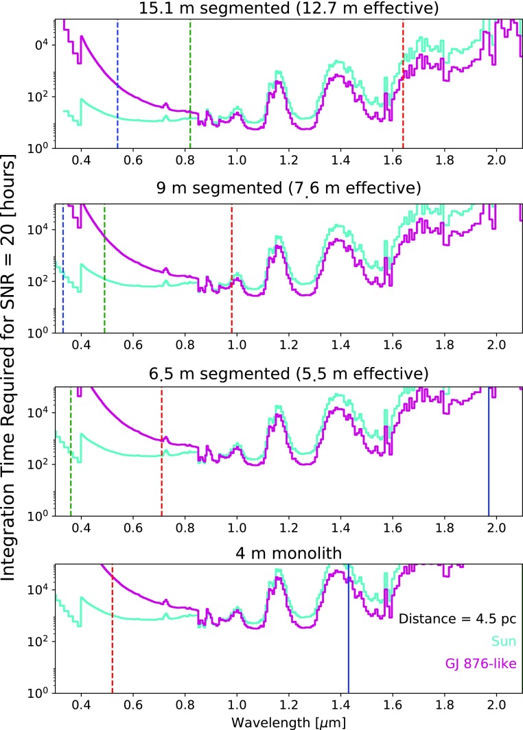 FIG. 11.