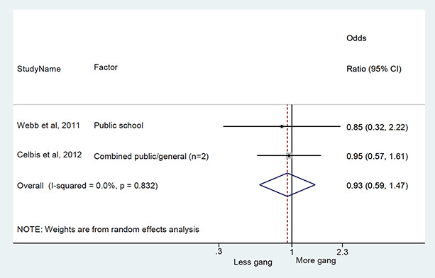 Figure 16