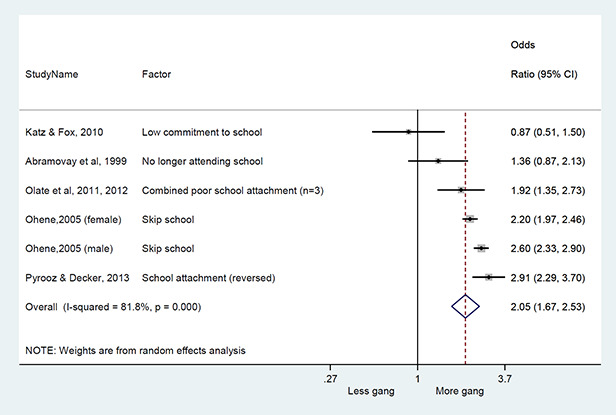 Figure 18