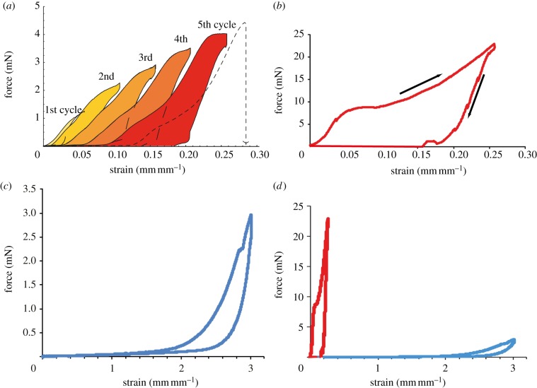 Figure 4.