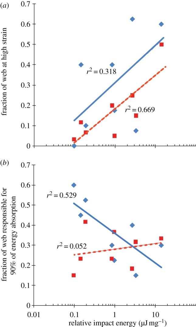 Figure 7.