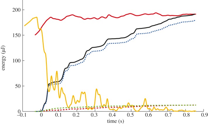 Figure 5.