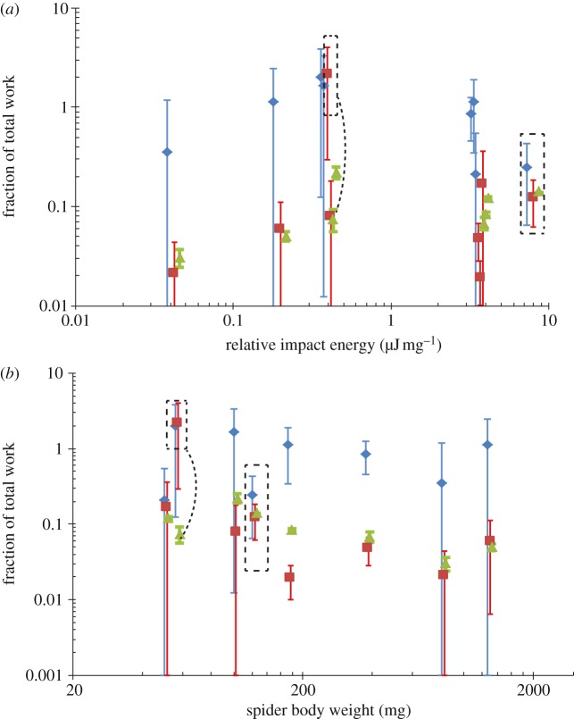 Figure 6.