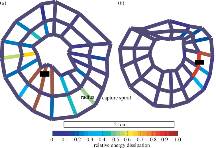 Figure 3.