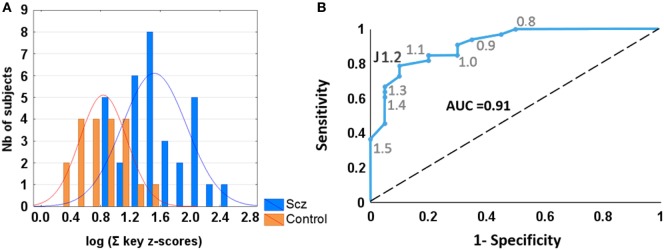 Figure 5