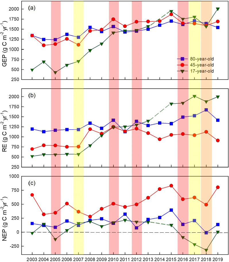 Fig. 3