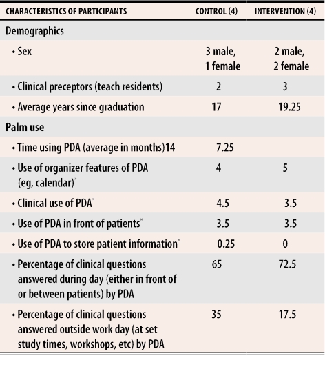 graphic file with name jCFP_v051_pg1507_tab2.jpg