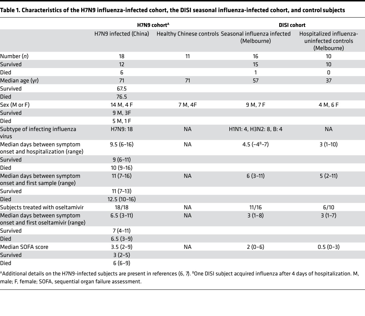 graphic file with name jciinsight-2-92750-g007.jpg