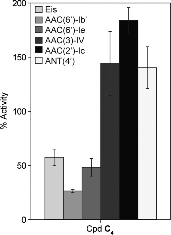 FIG 2